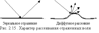 :  
. 2.15 .    
