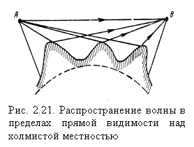 :  
. 2.21.         



