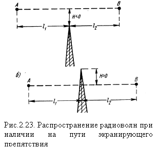 :  

.2.23.        -

